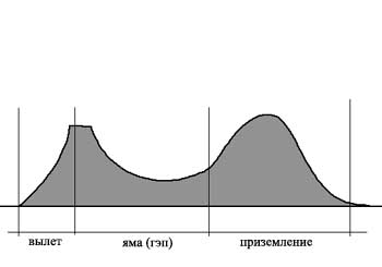 Дертджампинг