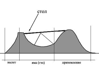 Дертджампинг