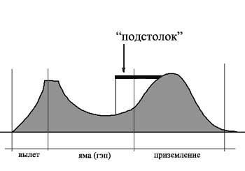 Дертджампинг